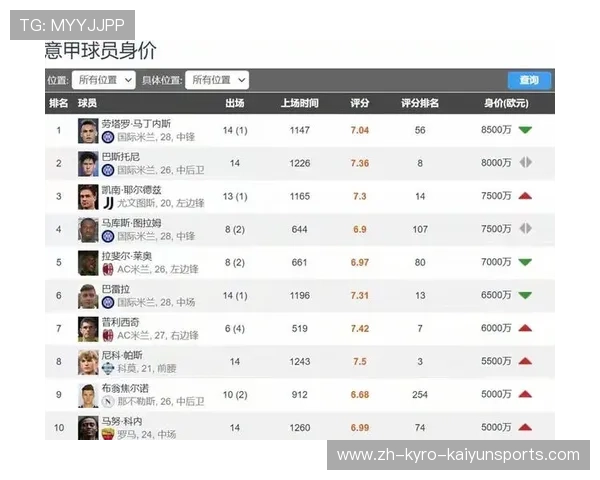 法甲球员身价排名分析及市场趋势