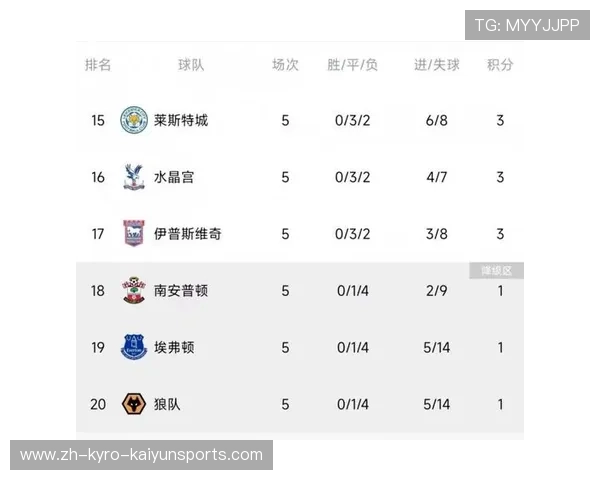 英超所有球队的名称及历史背景